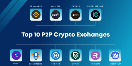 10 Top No-KYC P2P Crypto Exchanges to Consider in 2026