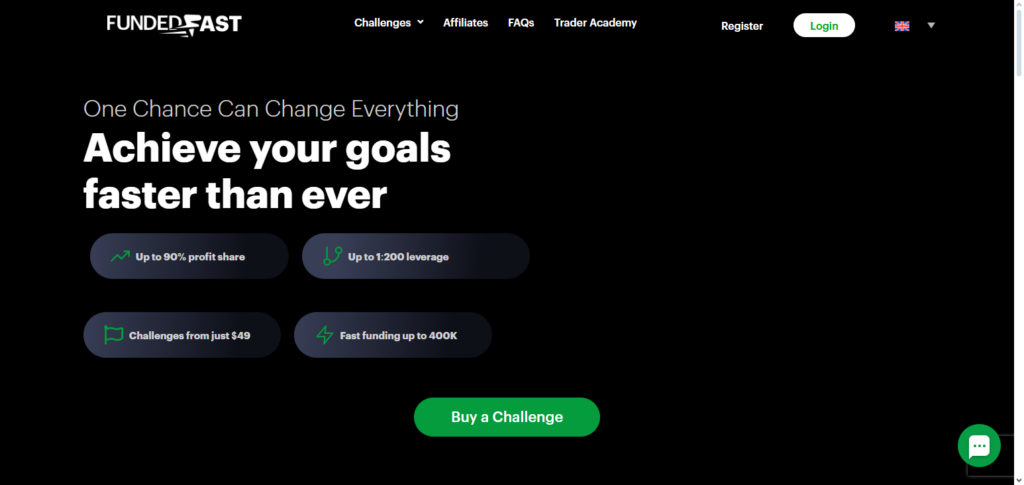 10 Best Prop Firms for EU Traders Trading Indices in 2026 10 FundedFast