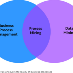 10 Best Software for Enterprise Process Mining to Optimize Business Workflows