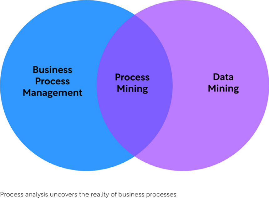 10 Best Software for Enterprise Process Mining to Optimize Business Workflows