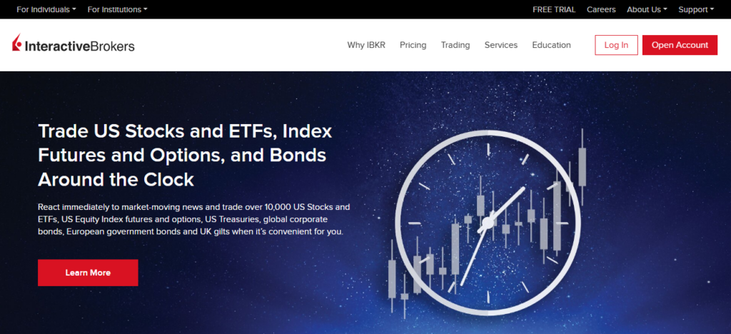 4. Interactive Brokers