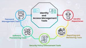 10 Best Identity & Access Management Software in 2026