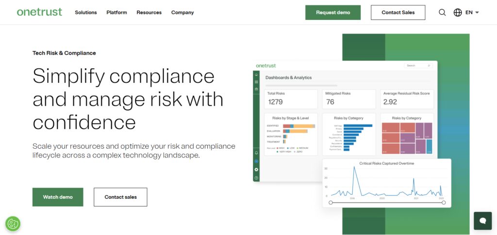OneTrust GRC