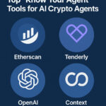 10 Top "Know Your Agent" Tools for AI Crypto Agents