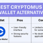 10 Best Cryptomus Wallet Alternatives In 2026