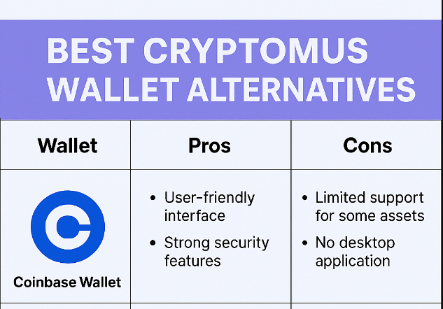 10 Best Cryptomus Wallet Alternatives In 2026