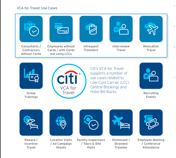 Best Virtual Credit Cards Singapore – Citibank Virtual Card