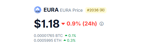 10 Best EUR-Pegged Stablecoins in 2026 11 EURA (Ticker: EURA)