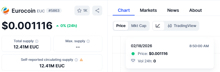 10 Best EUR-Pegged Stablecoins in 2026 9 EUROe (Ticker: EUROe)