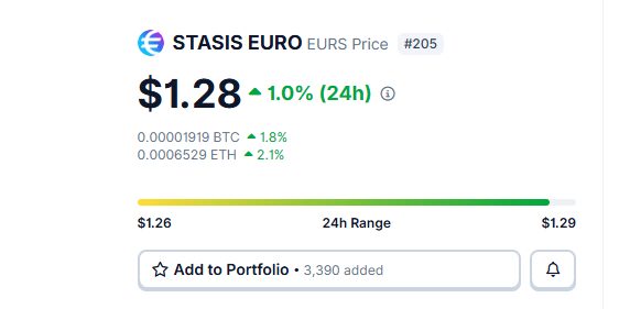 STASIS EURO (Ticker: EURS)
