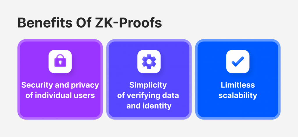 Benefits of ZK-Compliance for Banks