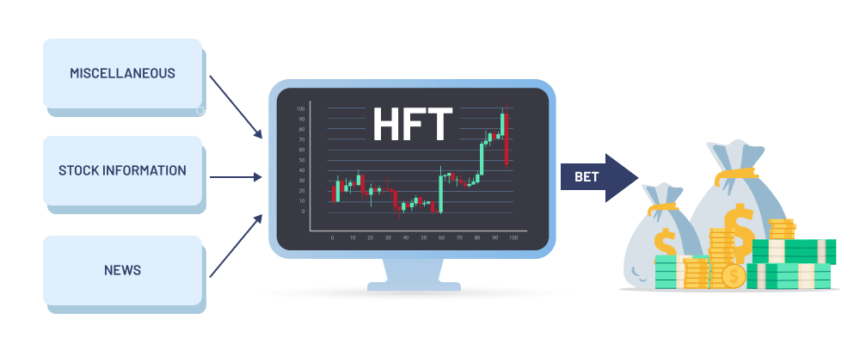 10 Best HFT Brokers with Zero-Latency API for Traders
