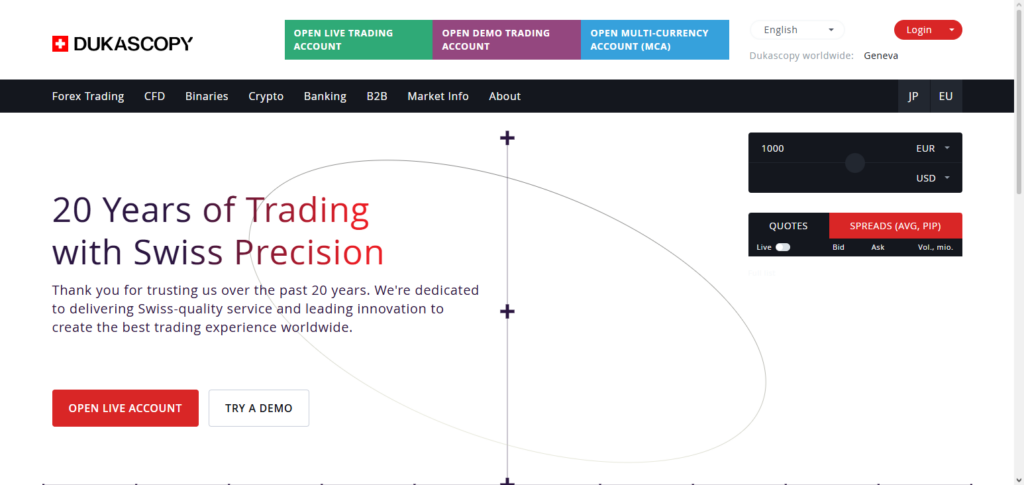 10 Best Forex Brokers with Smart Risk Management Dashboards 8 Dukascopy Bank