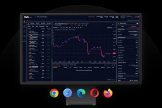 10 Best Forex Brokers with Smart Risk Management Dashboards