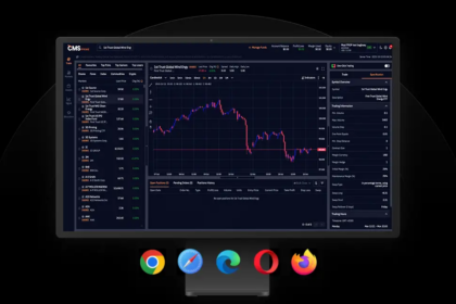 10 Best Forex Brokers with Smart Risk Management Dashboards