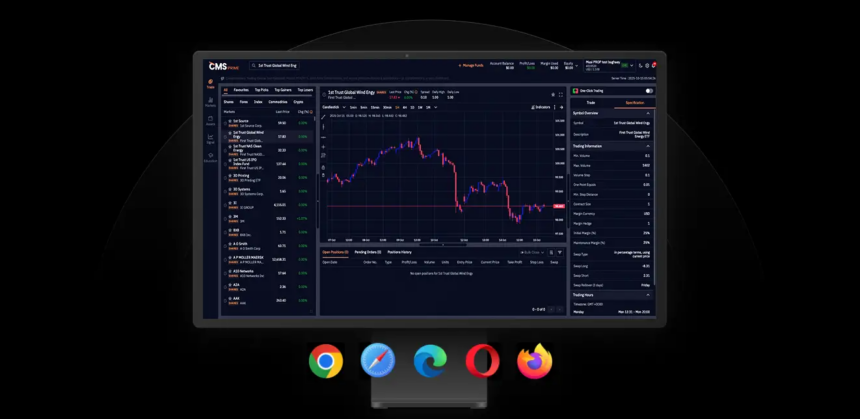 10 Best Forex Brokers with Smart Risk Management Dashboards