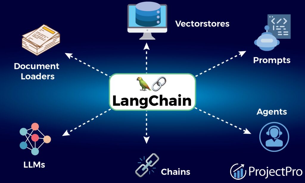 Challenges and Considerations