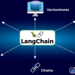 On-Chain LLMs: Decentralized AI Models Without Censorship