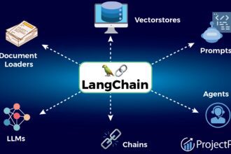 On-Chain LLMs: Decentralized AI Models Without Censorship