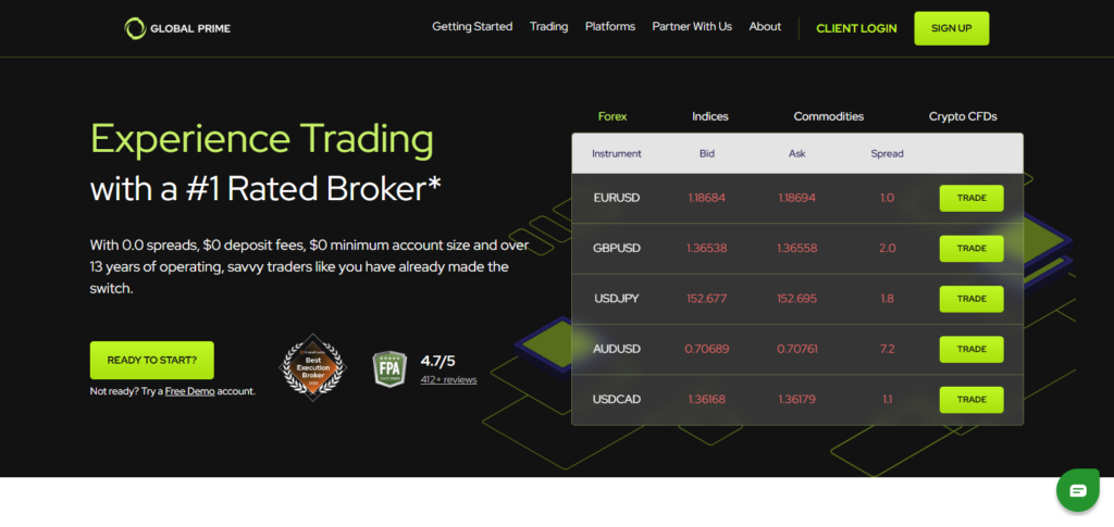 10 Best IC Markets Alternatives for Low Spread Trading 6 Global Prime
