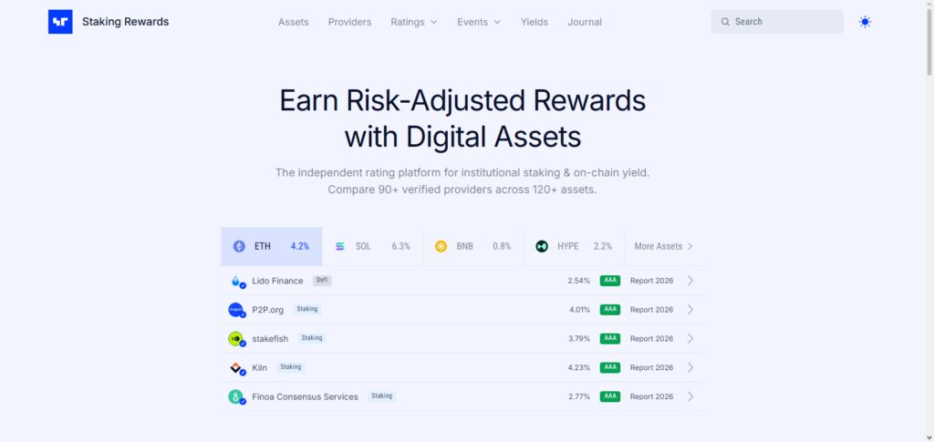 What Are Staking Rewards?