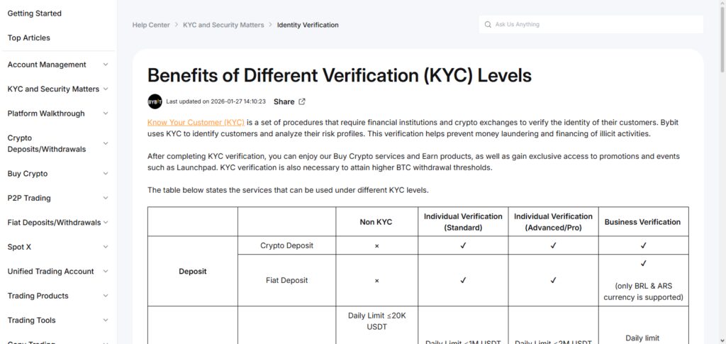 Bybit (no‑KYC tier)