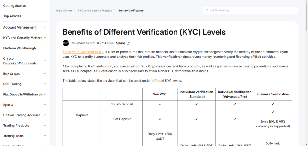 10 Best Brokers with No KYC Trading Options in 2026 11 Bybit (no‑KYC tier)