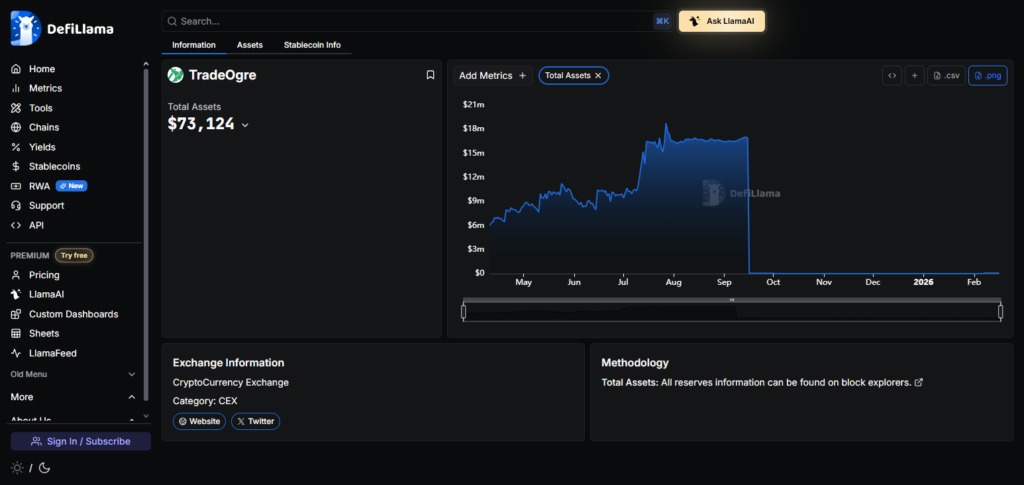 10 Best Brokers with No KYC Trading Options in 2026 10 TradeOgre