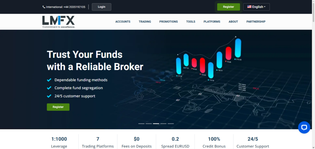 10 Best Brokers with No KYC Trading Options in 2026 6 LMFX