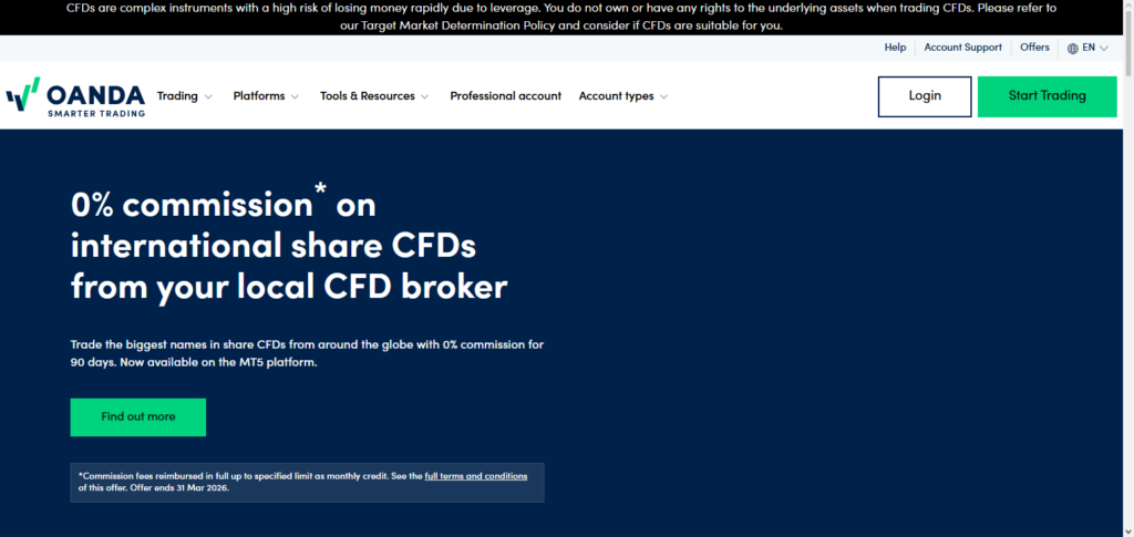 OANDA Australia