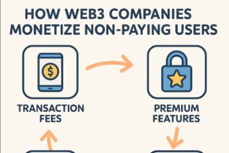 How Web3 Companies Monetize Non-Paying Users Easily