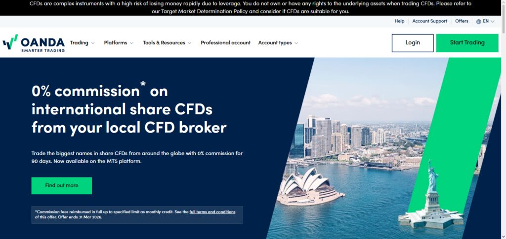OANDA Australia