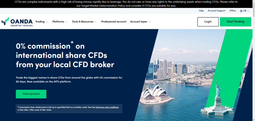 10 Best AxiTrader Alternatives for Day Traders in 2026 4 OANDA Australia