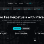 Paradex Review 2026: Features, Fees & User Experience