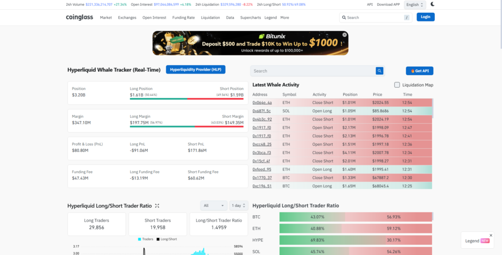 CoinGlass Hyperliquid Whale Tracker