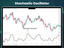 What Are Forex Indicators?