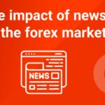 The Impact of Global News on Forex Market Trends