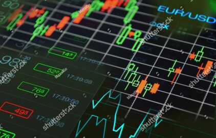 What is Forex Charts?