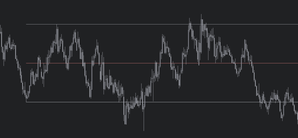 How to Read Forex Charts Like a Pro (Beginner Guide) 3 How to Read Forex Charts Like a Pro (Beginner Guide)