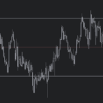 How to Read Forex Charts Like a Pro (Beginner Guide)
