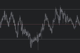 How to Read Forex Charts Like a Pro (Beginner Guide)