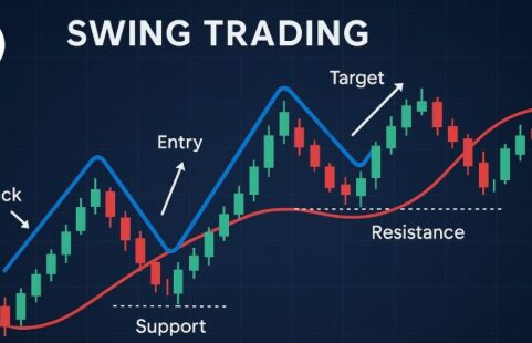 What is Swing Forex Trading?