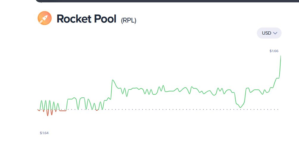  Rocket Pool