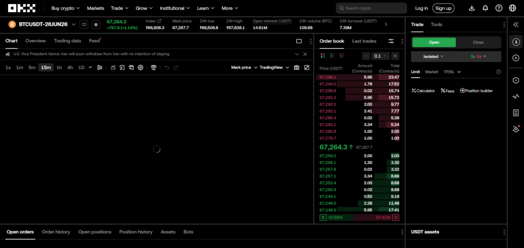 10 Perps Exchanges with the Lowest Fees in April 2026 11 OKX Futures