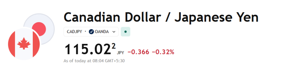 CAD/JPY