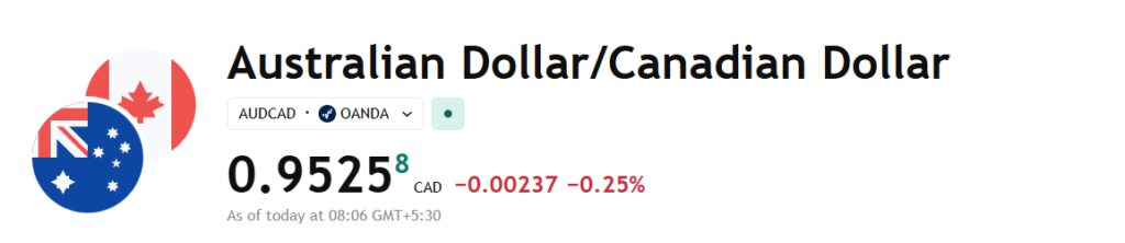 AUD/CAD