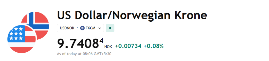 USD/NOK