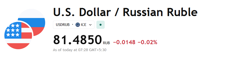 USD/RUB