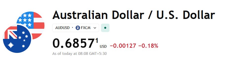 AUD/USD
