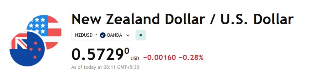 NZD/USD